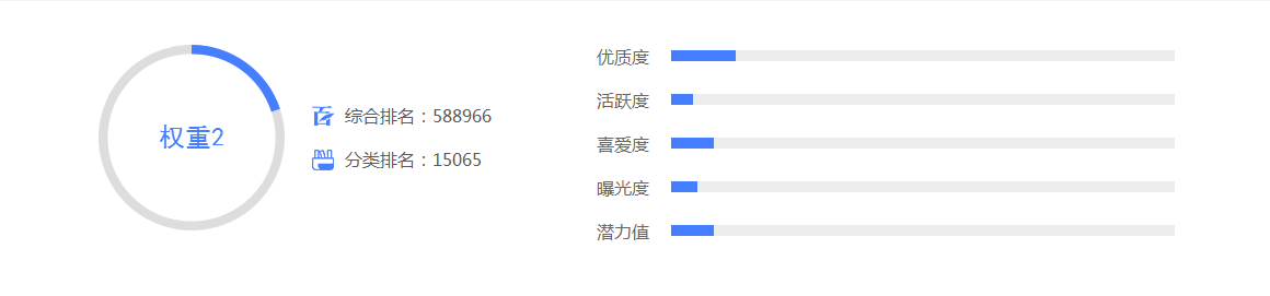 “小李子爱历史”百家号历史领域排行-百家号收益分析如何赚钱？