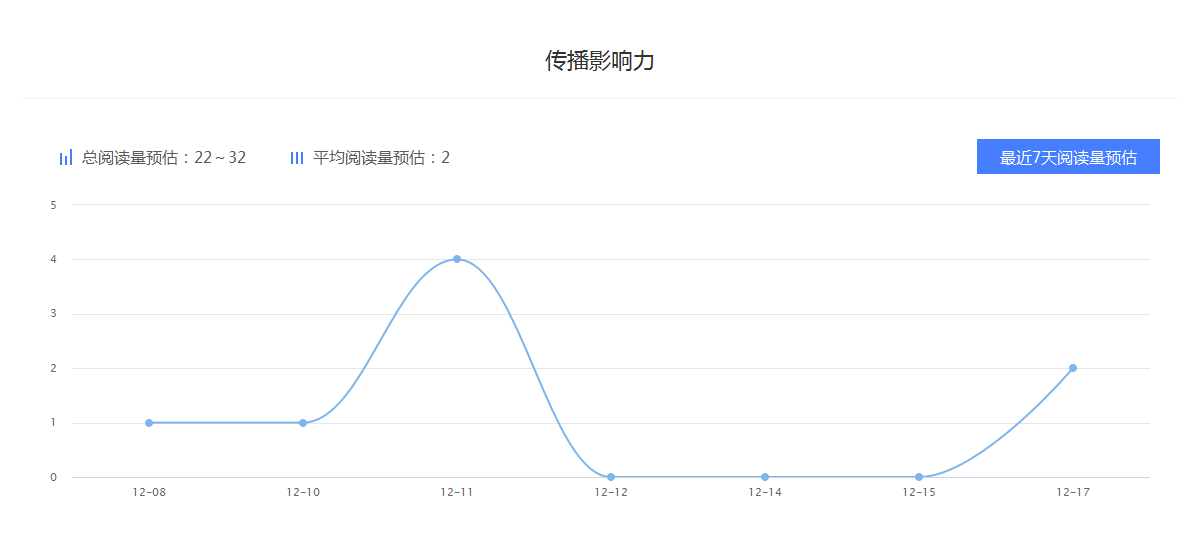 “小李子爱历史”百家号历史领域排行-百家号收益分析如何赚钱？