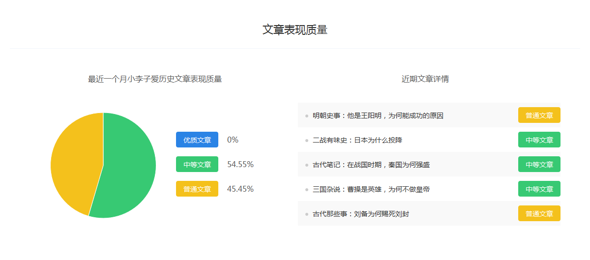 “小李子爱历史”百家号历史领域排行-百家号收益分析如何赚钱？