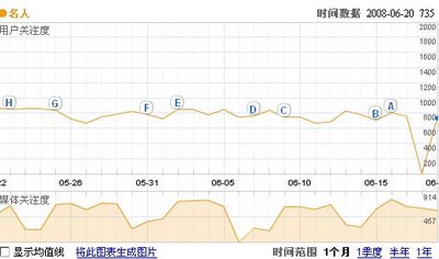 SEO教程:对比百度指数和Google关键词趋势