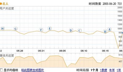 SEO教程:对比百度指数和Google关键词趋势